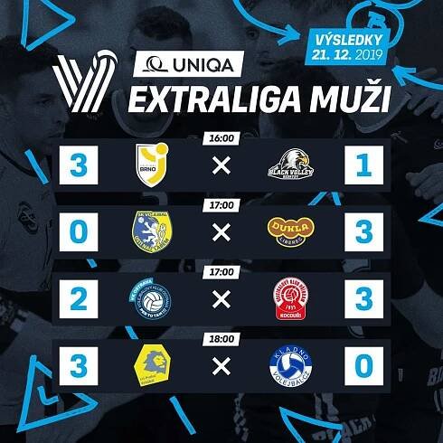 VK Ostrava vs. Kocouři Příbram 2:3 - Kocouři Příbram