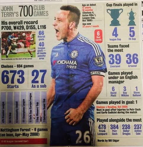 John Terry Walkout