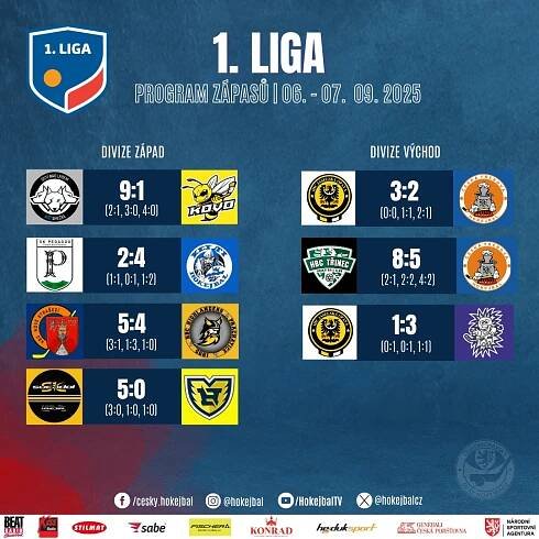 Rozběhla se první liga. První víkend přinesl výhru úřadujícího mistra i nováčka soutěže | Hokejbal.cz