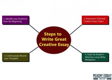 application of creative writing