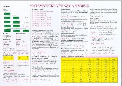 Obrázek produktu: Matematické výrazy a vzorce - Výpočet geometrických obrazců