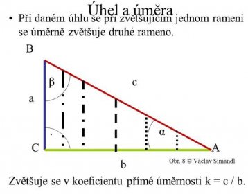 a. . α. C A. b. Zvětšuje se v koeficientu přímé úměrnosti k = c / b. Obr. 11 © Václav Simandl.