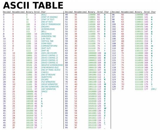 Constants in C Programming 3