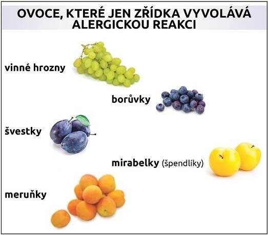 Které druhy ovoce nejvíc trápí naše tělo? VELKÝ PŘEHLED | TN.cz