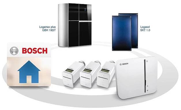 Das Bosch-Smart-Home-System bietet neben der Steuerung der Haustechnik auch die Steuerung internetfähiger Buderus Öl- und Gas-Wärmeerzeuger. (Grafik: Bosch Thermotechnik GmbH)