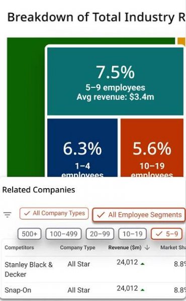 Benchmarking Pro | IBISWorld