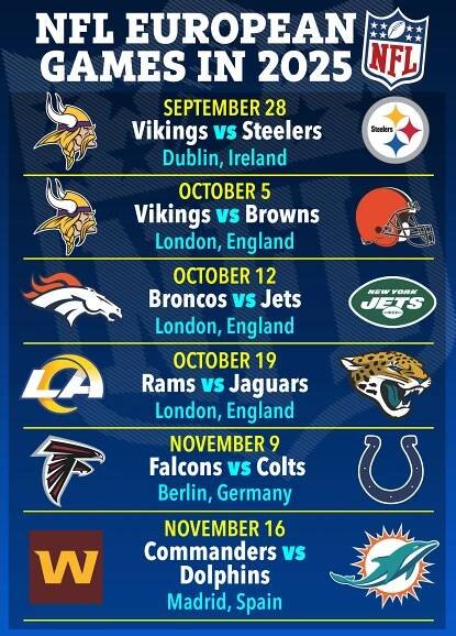 Illustration of the NFL European games schedule for 2025.