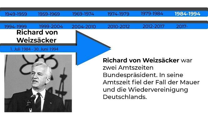 Bundespräsidenten von 1949 bis heute