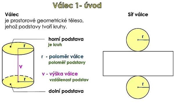 01 válec - úvod - YouTube