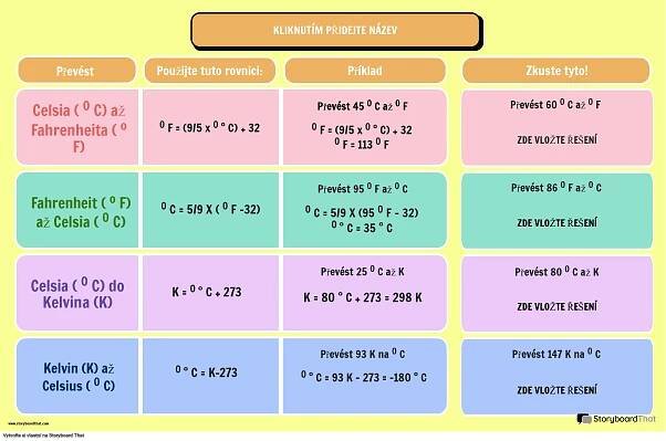 PŘEVODNÍ TABULKA TEPLOTY - JEDNOTKY MĚŘENÍ PLAKÁT A PRAXE PRO