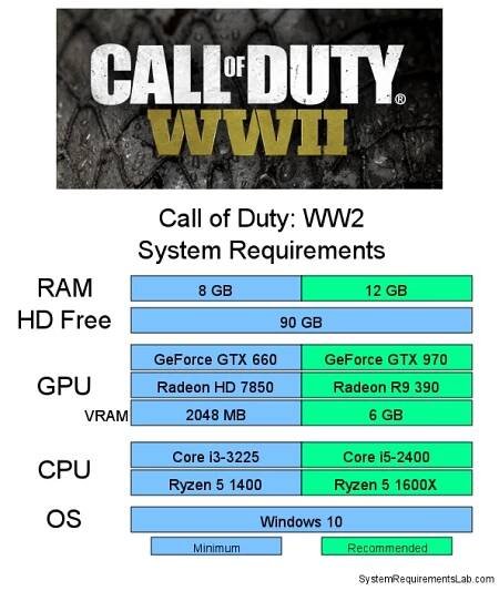 Call of Duty: WW2 Minimum Requirements - Can I Run this game