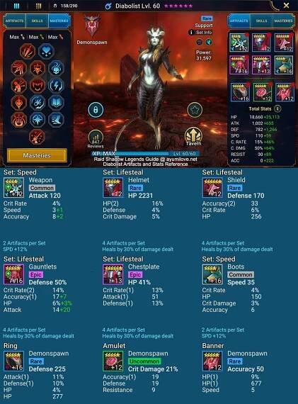 Raid Shadow Legends Diabolist Artifact and Stats Refererence Guide