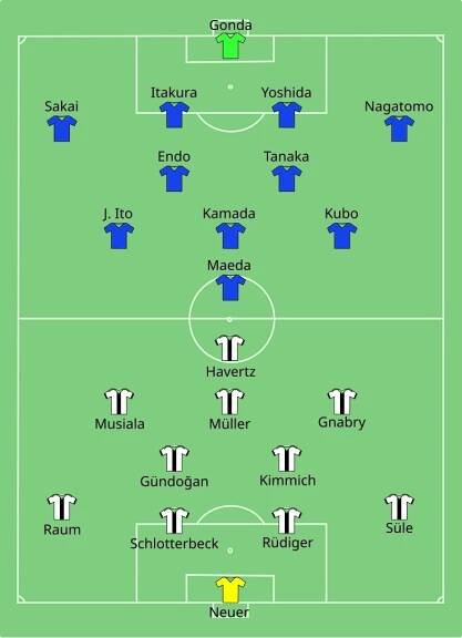 Soubor:GER-JPN 2022-11-23.svg – Wikipedie