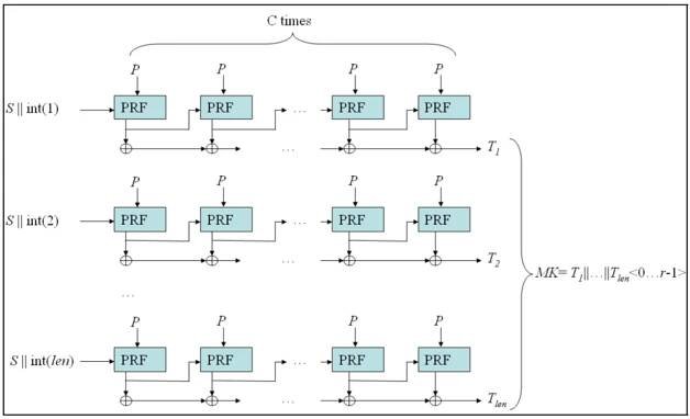 PBKDF2 – Wikipedie
