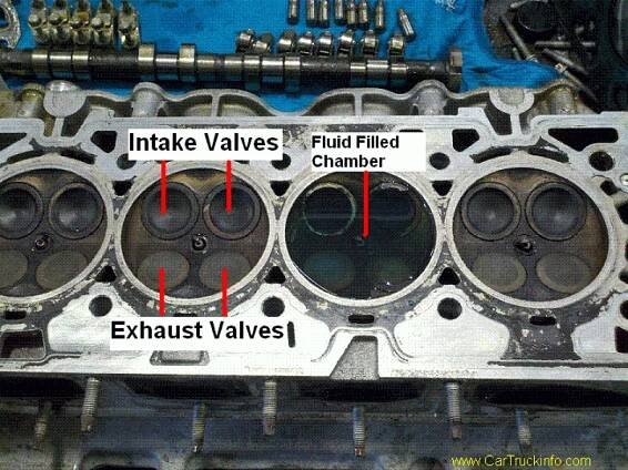 Check Engine Light Code P0300 On GM 2.2L and 2.4L