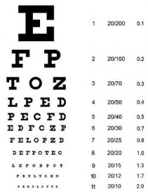 Rozlišovací schopnost lidského oka – WikiSkripta