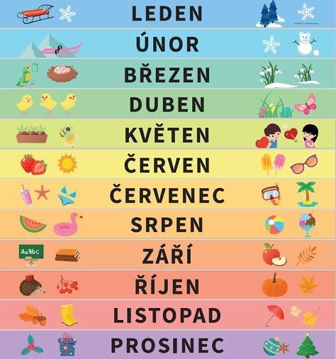 Roční období a měsíce - Topmapy