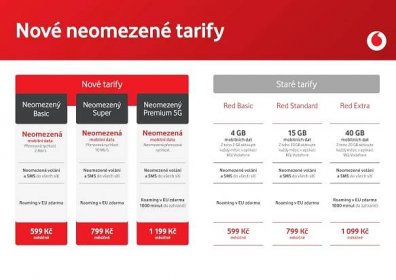 Nový neomezený tarif. Operátor stlačil cenu pod tisícovku | Peníze.cz