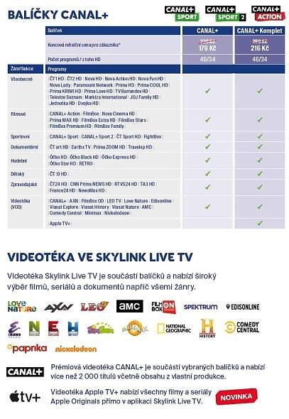 Nova Sport 3, Nova Sport 4 a Nova Sport 5 nově v nabídce přes IPTV | KABELOVÁ TELEVIZE CZ s.r.o.