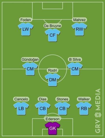 Predicted Manchester City XI to face Borussia Dortmund