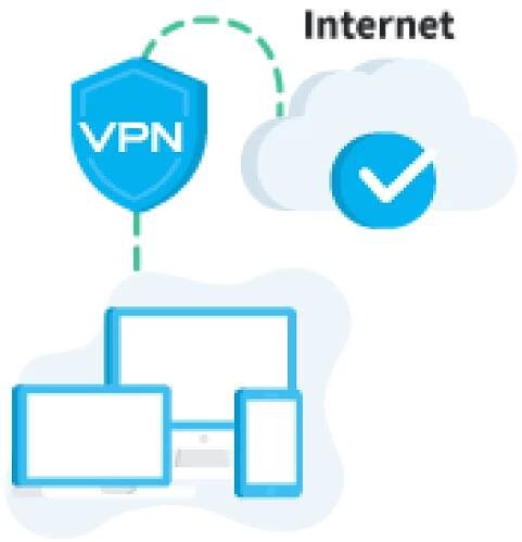 VPN Co to je