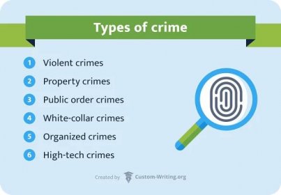 Types of crime.