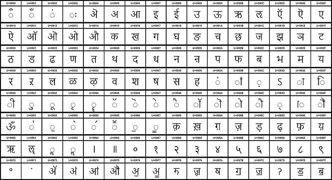 Unicodeblock Devanagari – Wikipedia