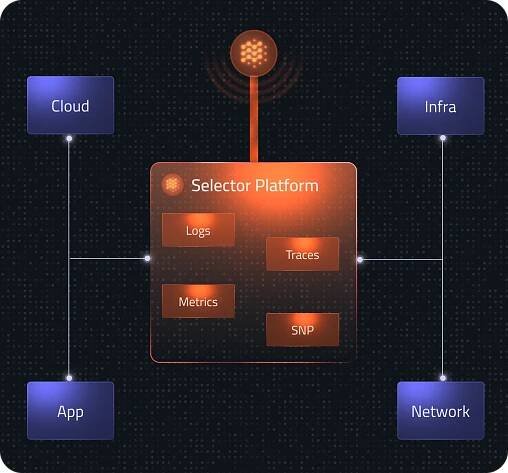 Full Stack Observability