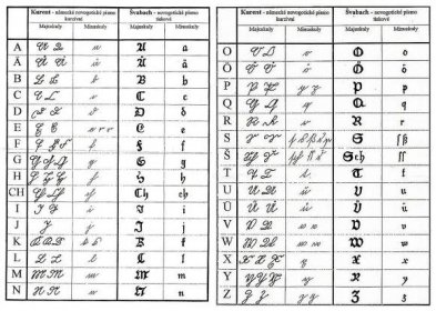 Výsledek obrázku pro abeceda švabachu | Alphabet symbols, Alphabet, Words