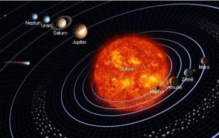 Mapa Sluneční Soustavy | MAPA
