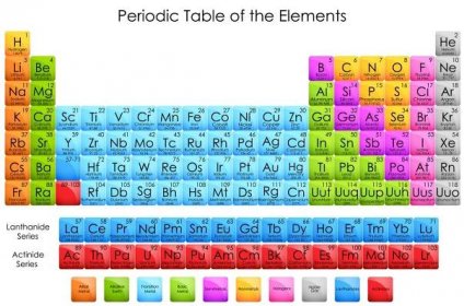 Periodic Table Of Elements Electronegativity