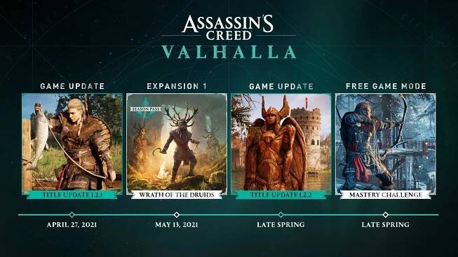 Assassin's Creed Valhalla; screenshot