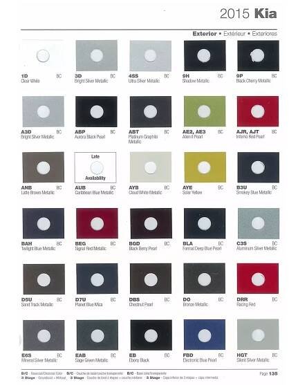 2015 Kia Paint Codes and Color Chart