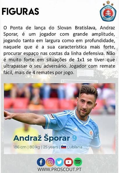 Guia Europa League – Grupo SC Braga | ProScout