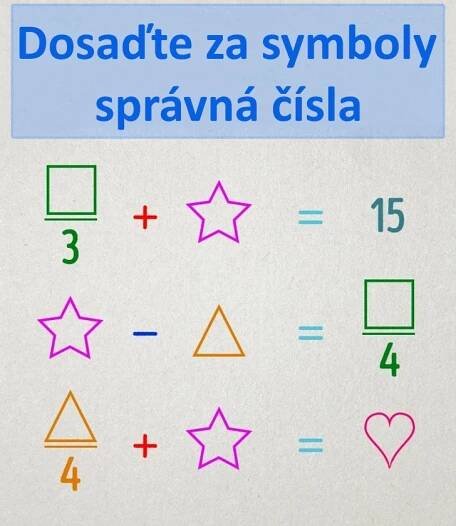 Matematický rébus – Která čísla dosadíte za symboly?