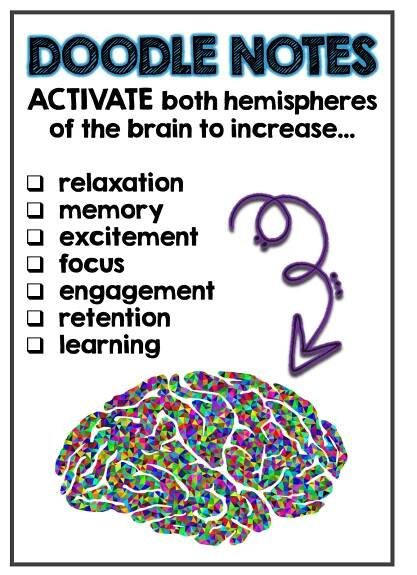 Doodle notes are an up-and-coming trend in education. Doodle note pages allow students to doodle, embellish, and color while they take notes for class. This action engages both hemispheres of the brain simultaneously and enhances student learning. Learn more about the research behind doodle notes, how they work, and tips for implementation in this guest post.