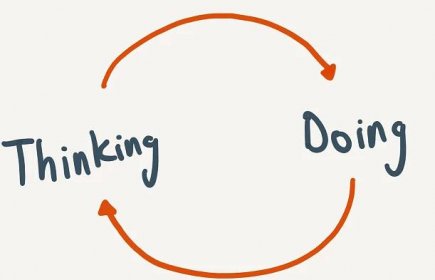 The separation of thinking and doing