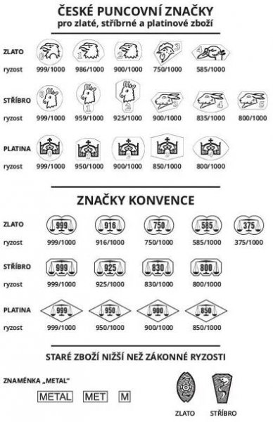 Platné puncovní značky v České republice :: Mistři Zastavárny