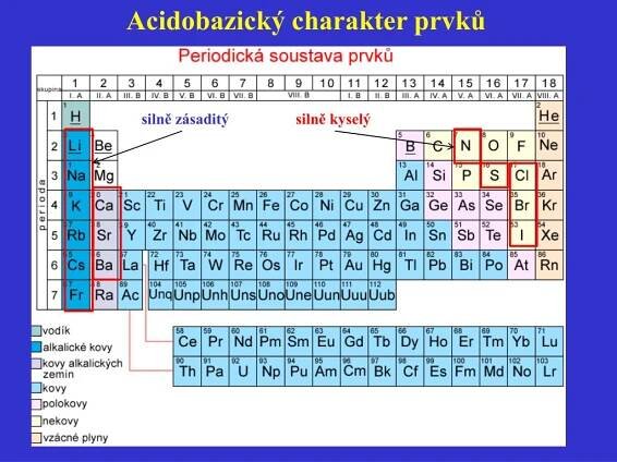 PPT - CHEMIE PowerPoint Presentation, free download - ID:4565587