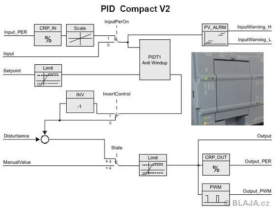 PID compact PWM output