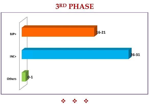 Assam Poll Survey - Peoplespulse, Assam Exit Poll, Exit Poll 2021