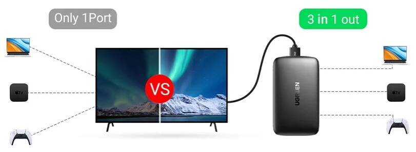 HDMI rozbočovač UGREEN HDMI Switcher 3 In 1 Out 4K@30HZ (80125) | DATART