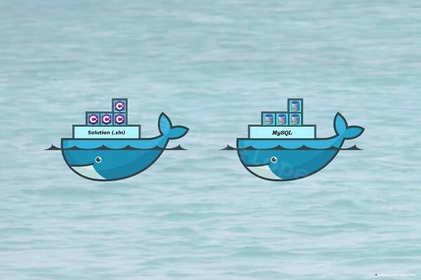 Docker compose introduction - Dotnet core app composed with MySQL Database