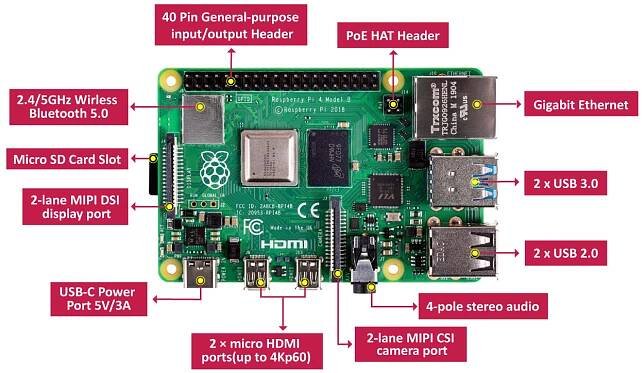 Lekce 1 - Úvod do Raspberry Pi