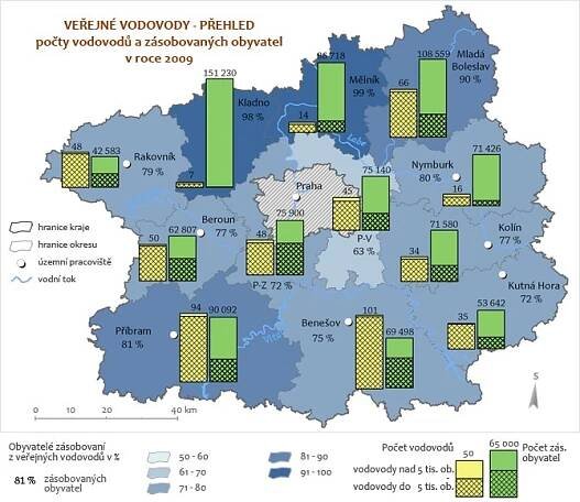 Veřejné vodovody - přehled 2009
