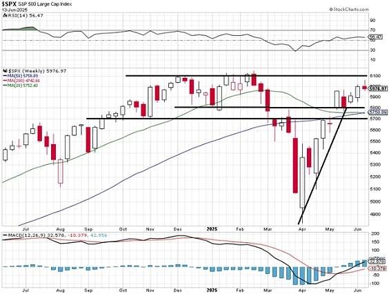 S&P 500: Páteční výprodej vyústil v mírnou týdenní ztrátu - Investiční web