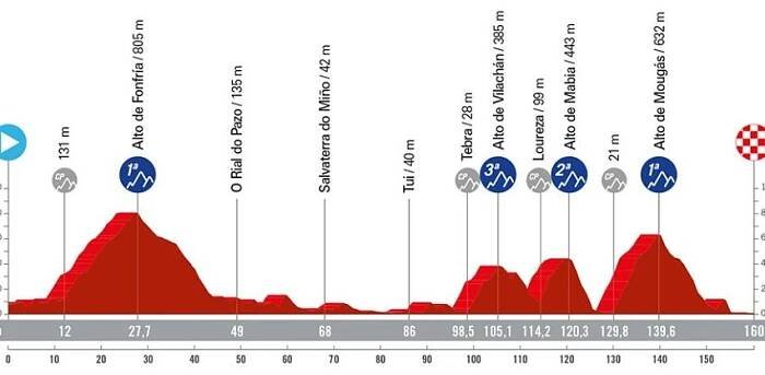 Vuelta a España 2024 - Stage 10 preview