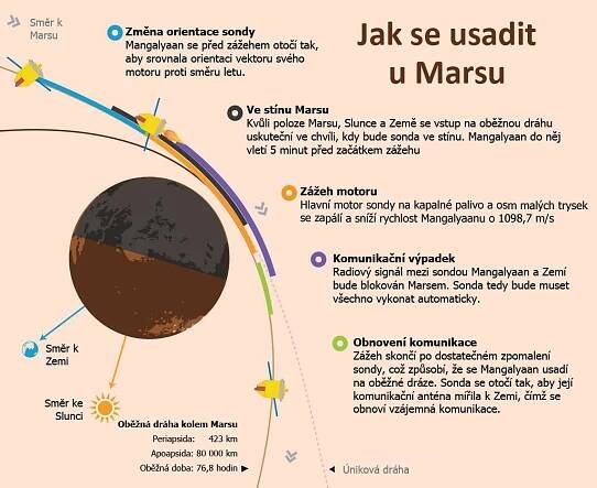 Historická chvíle pro Indii klepe na dveře – Kosmonautix.cz