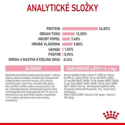 400 g Royal Canin na zkoušku za super cenu!