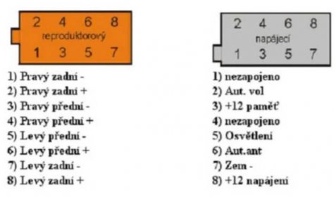 Schéma zapojení ISO konektoru autorádia - AUTOPROFI CZ